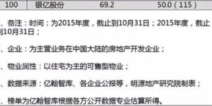 销售业绩不佳，副业发展受阻的根源究竟何在？