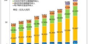 副业稳定性收入来源有哪些？如何实现持续收益？