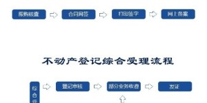 在杭州如何使用自助买卖房平台，它真的能简化购房流程吗？