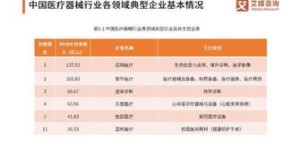 从事仪器销售副业，具体包含哪些工作任务和要求？