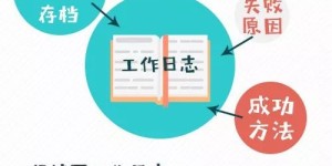 三本院校学生如何通过努力实现高效赚钱？