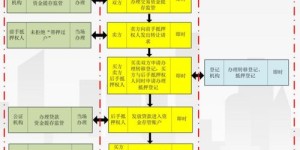 如何使用存量房自助交易平台，它真的能简化买卖流程吗？