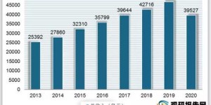 2024年开烧烤店还能盈利吗？市场前景如何分析？
