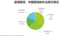 小店与副业前景如何分析？未来趋势能否把握？