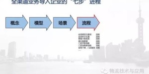 探讨高效定位总仓与辅助仓库的策略与技巧