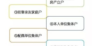如何做到15年零成本开店实现盈利？