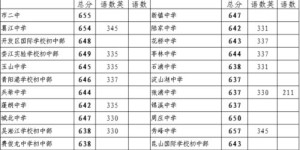 郫县实验学校教学质量如何？录取分数线是多少？