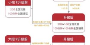 如何使用流量卡自助平台？掌握正确操作步骤，轻松管理流量！