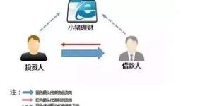 哪些人能在微商领域轻松盈利？