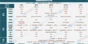 储蓄账户真的能帮你实现财富增值吗？