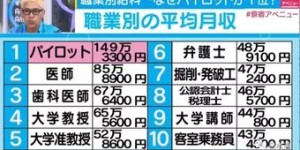 哪些职业位居全球收入排行榜前列？探秘最挣钱的行业Top榜