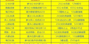 如何高效完成每日副业任务，提升额外收入？