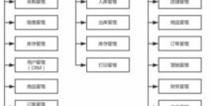 如何优化医院自助结算业务内部控制系统？