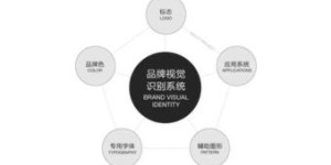 企鹅电竞如何通过吸引流量实现盈利？