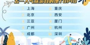 五一假期厦门有哪些值得一试的兼职机会？
