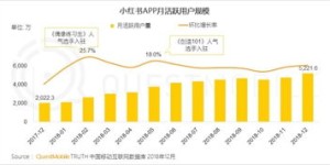如何使用自助刷大会员平台？探秘会员权益升级新途径？