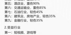 女孩如何选择高收益副业投资，实现多重收入？