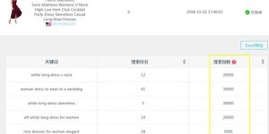 微商购买流量后如何进行查询？他们常用的流量获取方式包括哪些？