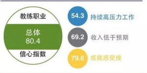 南京健身管理团队真的能盈利吗？赚钱秘诀在哪里？