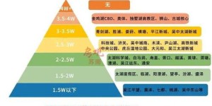 无锡直达究竟指的是什么？这个概念该如何理解？