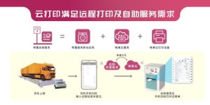 如何使用业务下单自助平台实现高效自助服务？