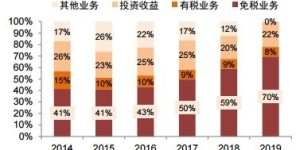 临晋食品能否带来可观收益？深入了解其盈利情况