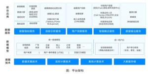 如何使用教育ID查网站进行自助查询？这个平台的功能和优势是什么？