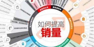 渠道销售前景如何？如何高效与客户沟通提升业绩？