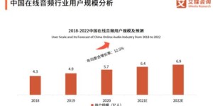 配音软件副业真的能赚钱吗？如何利用它开启音频变现之路？