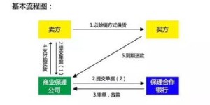 如何使用扣扣业务自助平台？解析其核心功能与操作指南