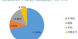 电器店为何跨界涉足装修副业？盈利模式大揭秘