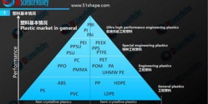 3D打印领域哪些项目最具盈利潜力？如何选择赚钱的打印方向？