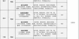 如何使用教资考试自助平台进行查询？——您的备考利器解析