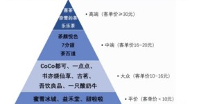 蜜雪冰城盈利之路受阻？它究竟是如何面临亏损困境的？