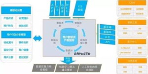 如何使用自助下单平台进行便捷购物？这是否成为新一代的订单神器？