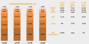 雷澳科技如何实现盈利？其商业模式有何独特之处？