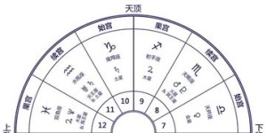 哪些宫位能带来财富？探索星盘中的赚钱奥秘