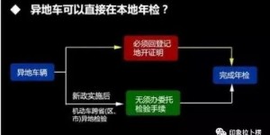 如何使用互联网违章自助处理平台，它真的能帮助我们快速解决问题吗？
