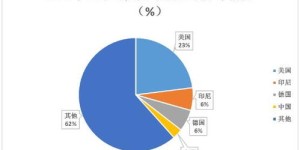 2024年兼职人群有哪些新趋势和变化？