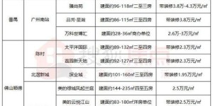 广州地铁月票价格是多少？单次乘车费用又是多少？