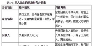 月入2500如何合理规划副业增加收入？