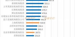 你知道哪些行业最赚钱？盘点十六大高收益行业