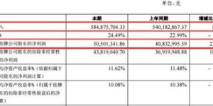 律师如何实现高收入？行业赚钱秘诀大公开