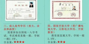 统招文凭与非统招文凭有何区别？详解两者含义及差异