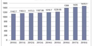 成都市区常住人口是多少？探询成都城市人口规模