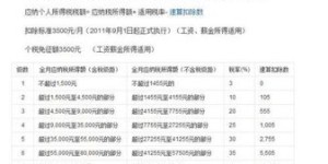 兼职人员如何正确缴纳个人所得税？你知道吗？