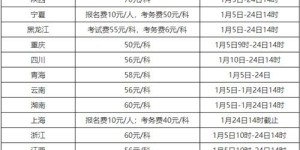 报考初级会计证需要花费多少？详细费用解析在此！