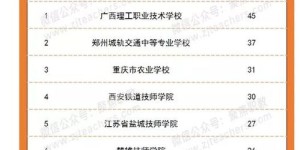 如何使用助学金自助申请平台？探索学生资助新途径！