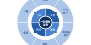 一创聚宽量化交易为何难以盈利？背后的原因是什么？