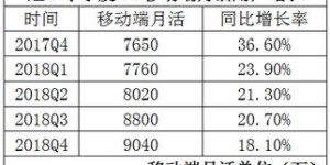 yy平台真的能带来可观收益吗？如何实现盈利？